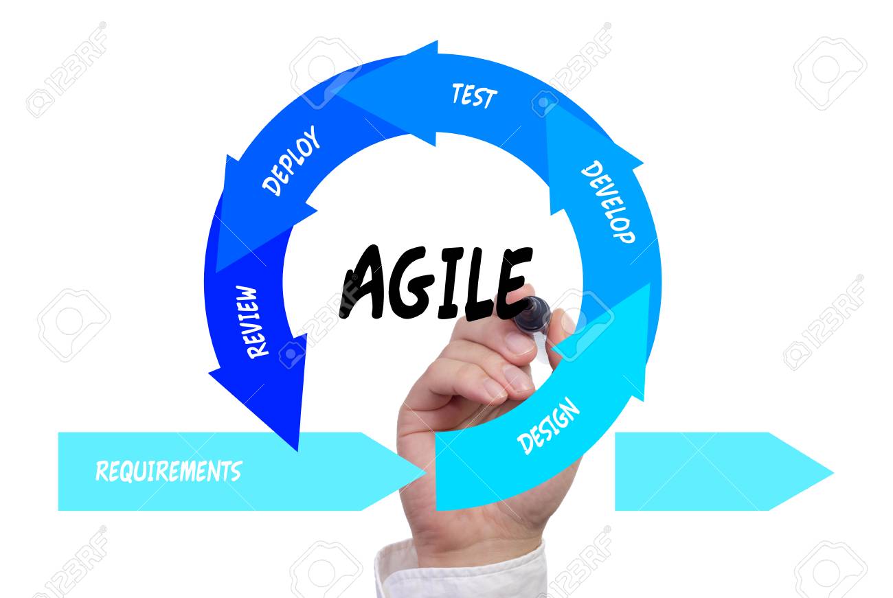 Agile approach